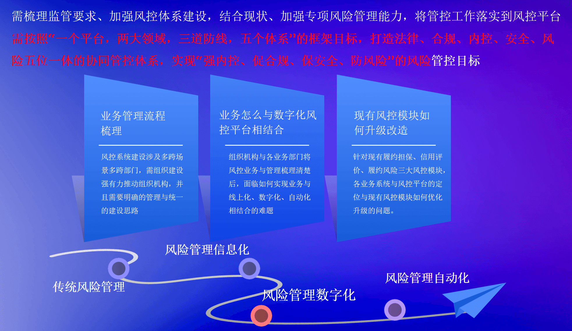 方案特色