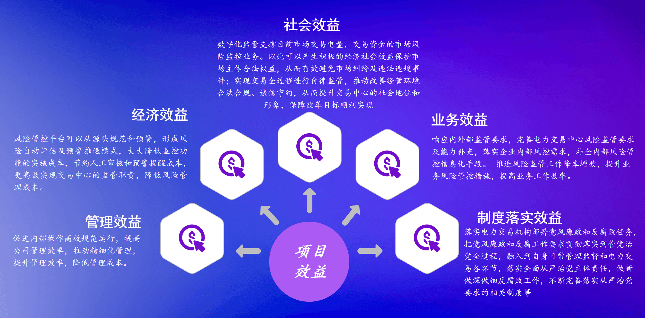 业务价值